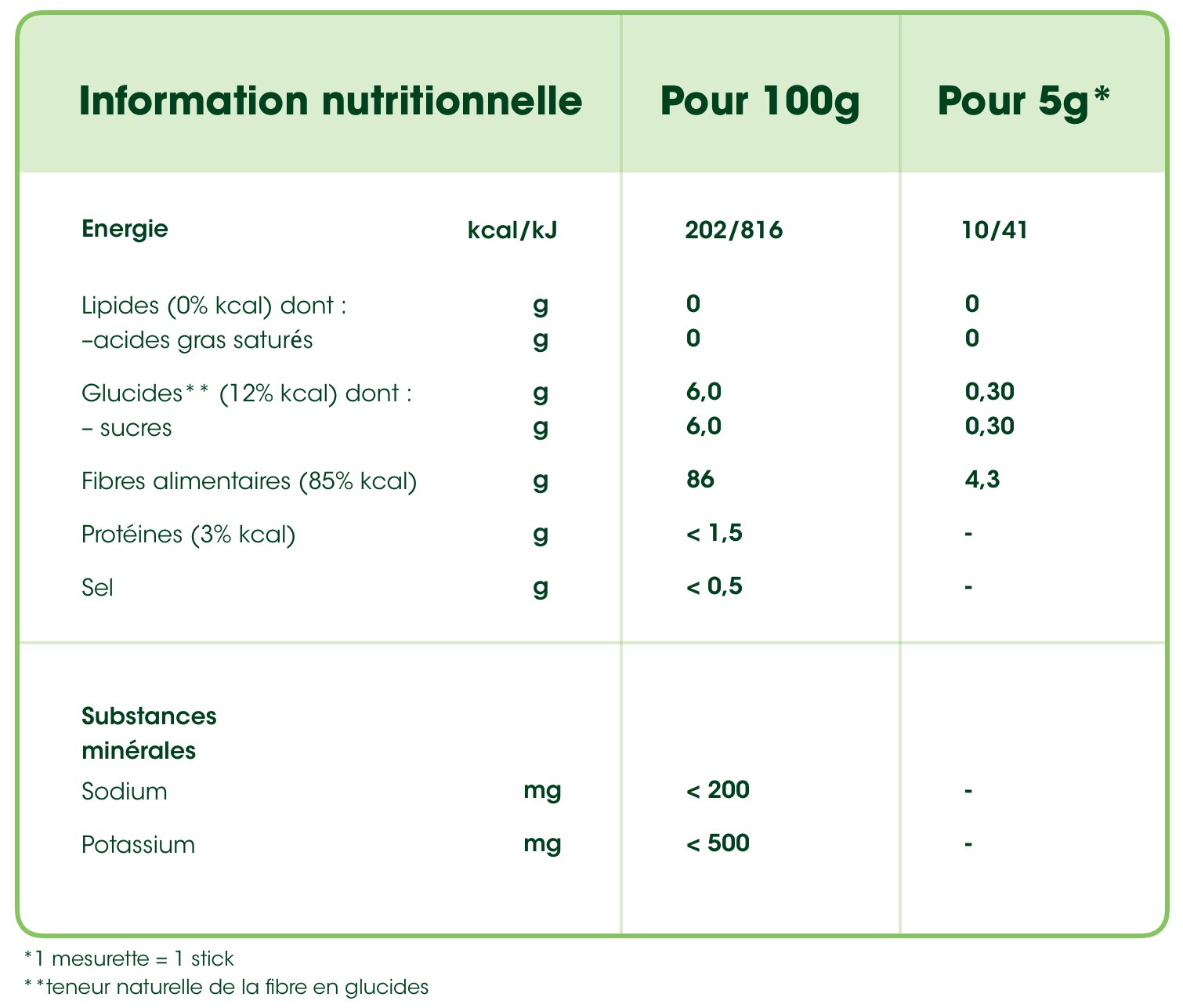 Une solution naturelle en cas de constipation OptiFibre